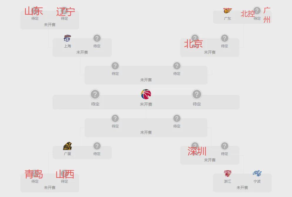 开云权威入口-CBA季后赛对位图出炉!辽粤和各队夺冠概率分析,第一实至名归